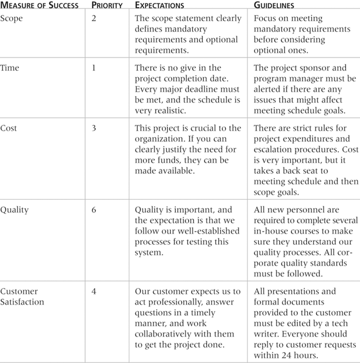 project-management-facilitating-functions