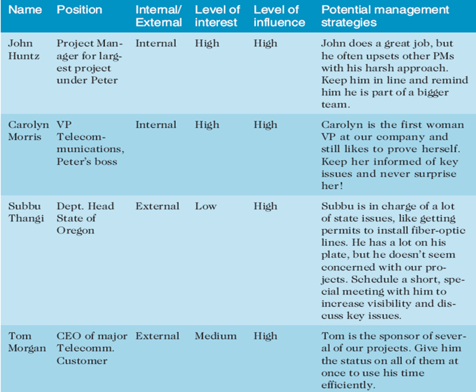 project-management-facilitating-functions