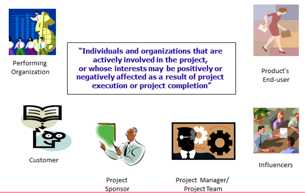 project-management-facilitating-functions